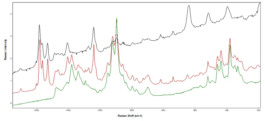 Raman Spectrum of Viagra