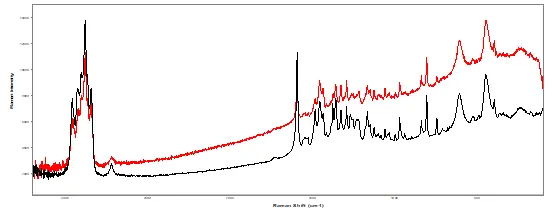 spectra of suspect label