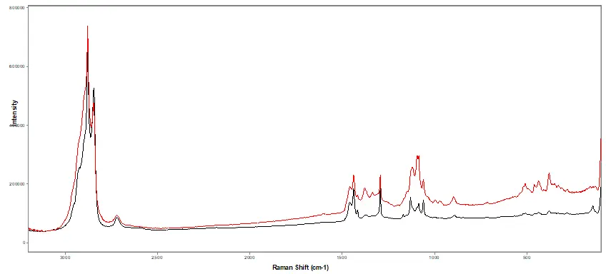 spectra of authenticlabel