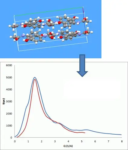 amorphous structure in non crystalline materials