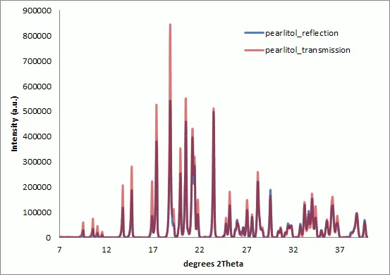 The instrumental intensity correction has not been applied.