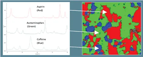 Raman Chemical Image of Prepared Tablets